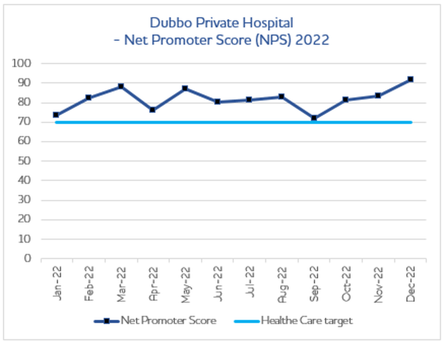 Nps Dubbo